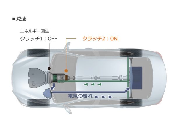 Nissan SKYLINE performance