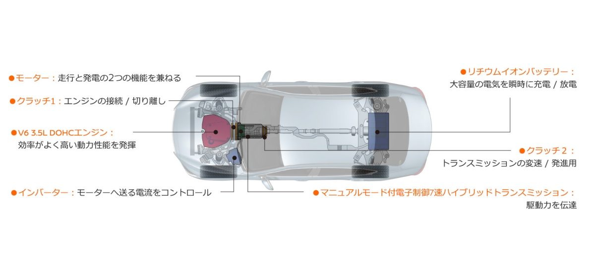 Nissan SKYLINE performance