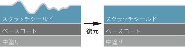 塗装面イメージ図