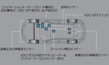 VDC（ビークルダイナミクスコントロール［TCS機能含む］）