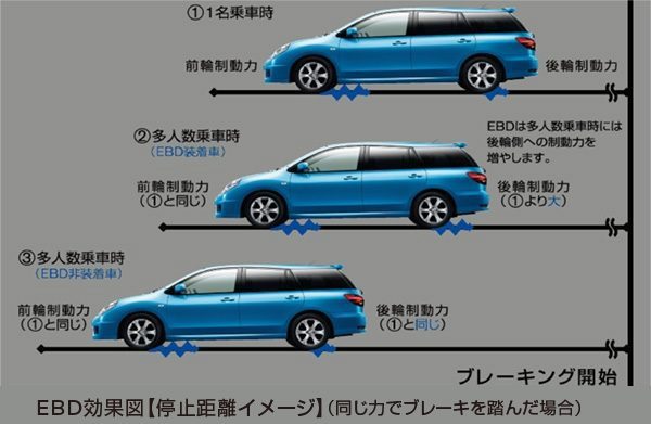 日産：ウイングロード [ WINGROAD ] ミニバン/ワゴン | 環境・安全・品質