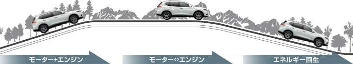 モーター+エンジン モーター⇔エンジン エネルギー回生