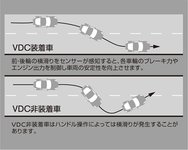 滑りやすい路面でレーンチェンジしたときの走行比較図